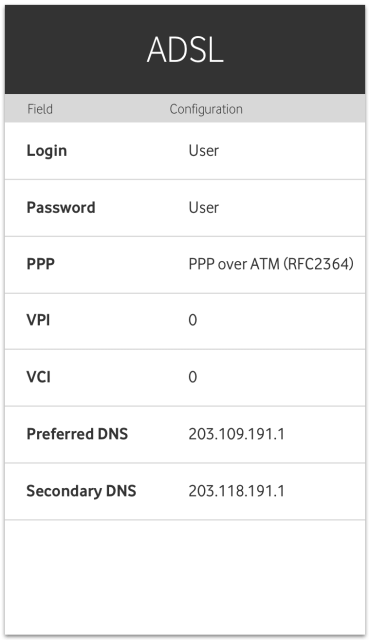 Table of settings to help set up a modem with a ADSL connection