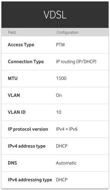 Table of settings to help set up a modem with a VDSL connection
