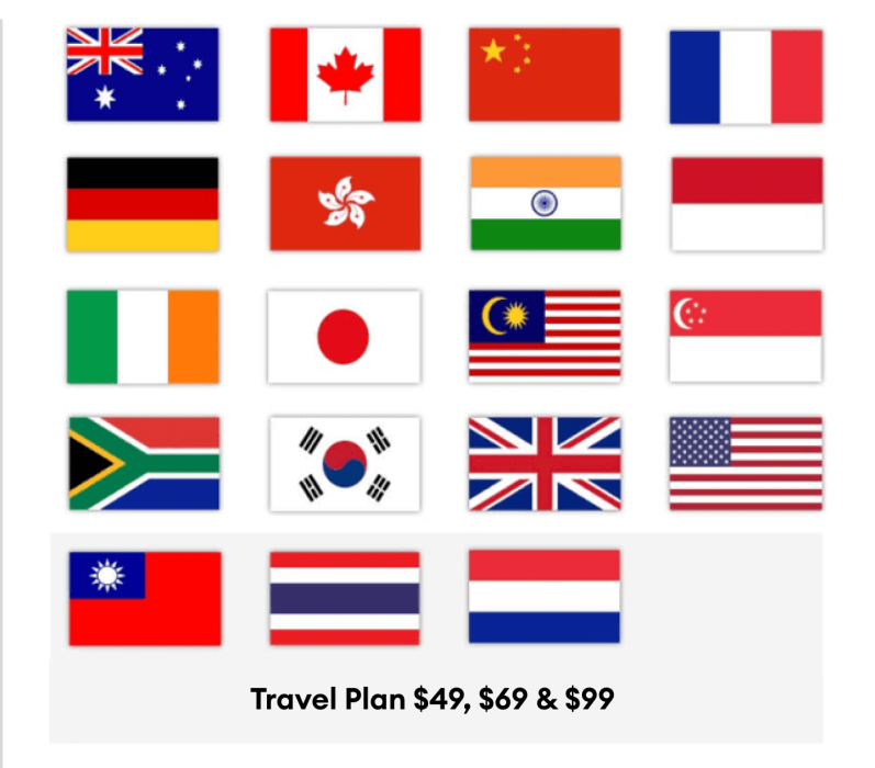 new zealand sim card travel