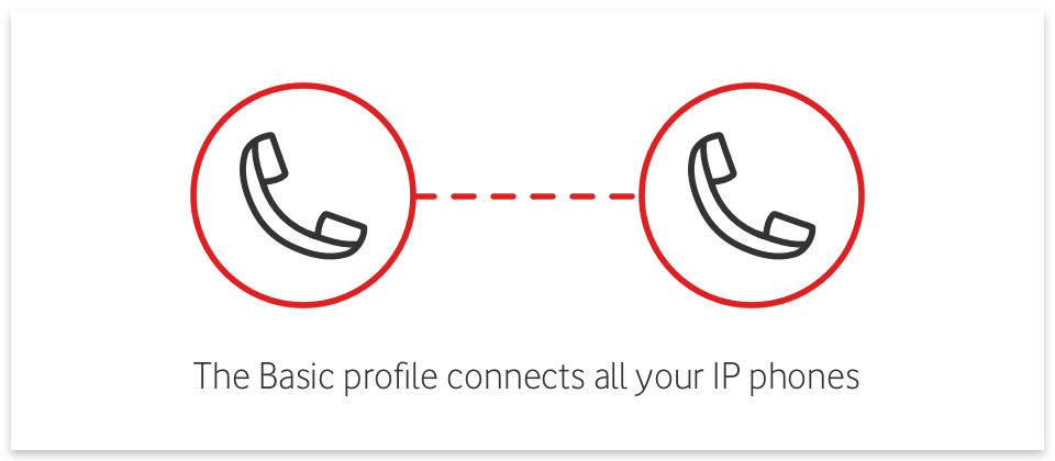 the Basic profile connects all your IP phones
