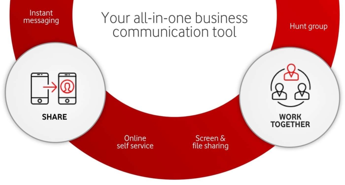 Vodafone One Business image