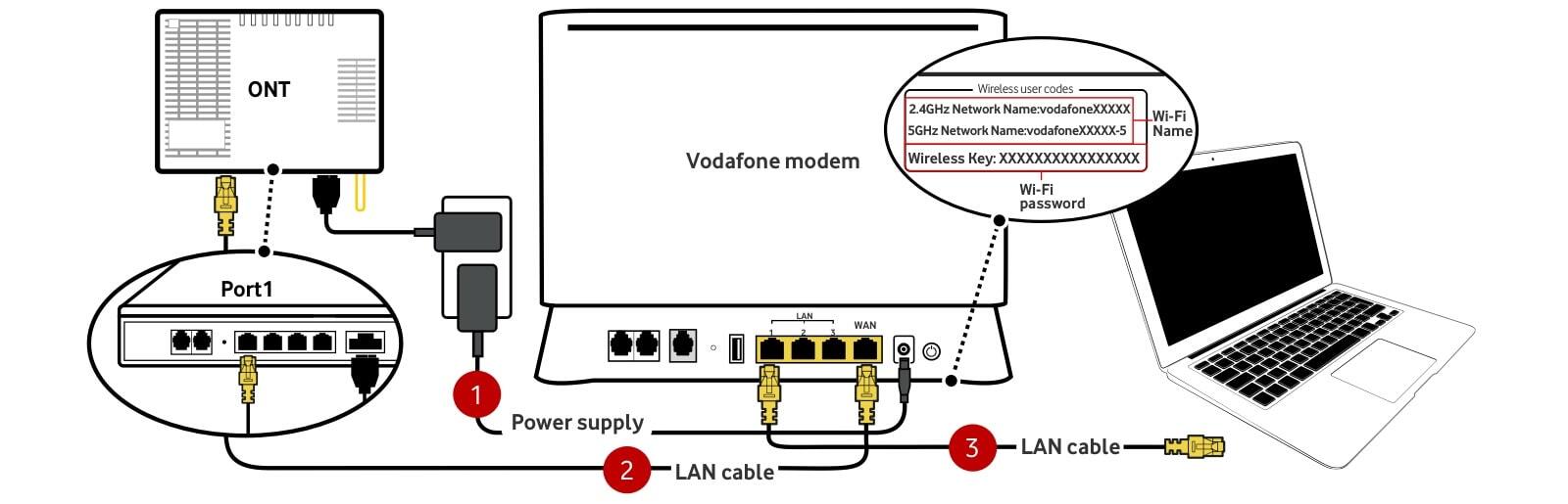 Fibre or Ultrafast HFC connection diagram
