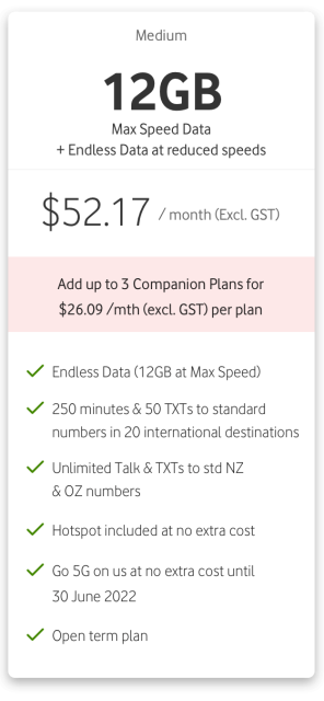 Medium 12GB $52.17/month (Excl. GST)