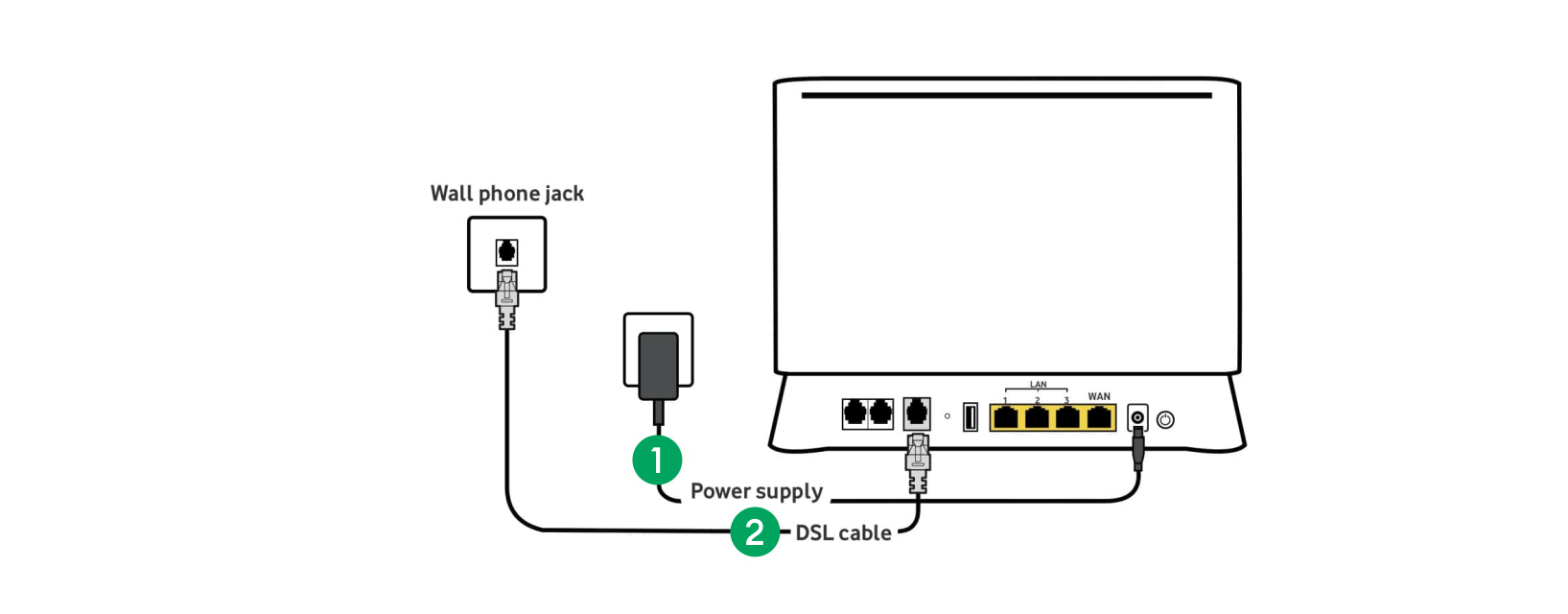 Diagram of modem connected to wall socket