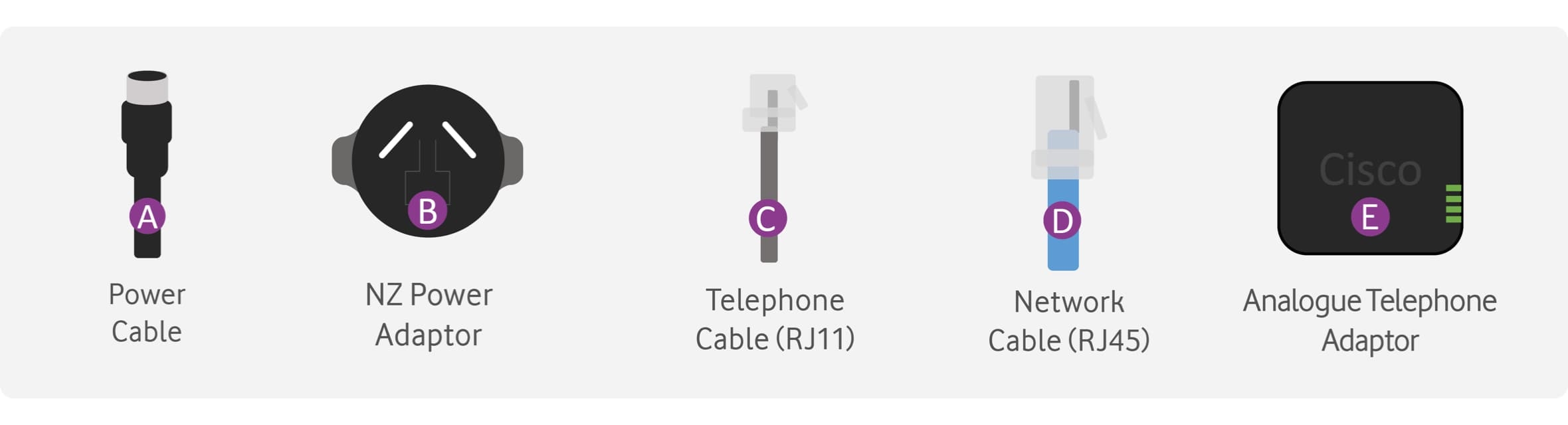 Cables included in the box