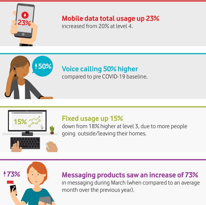 New digital ways of working statistics graphic