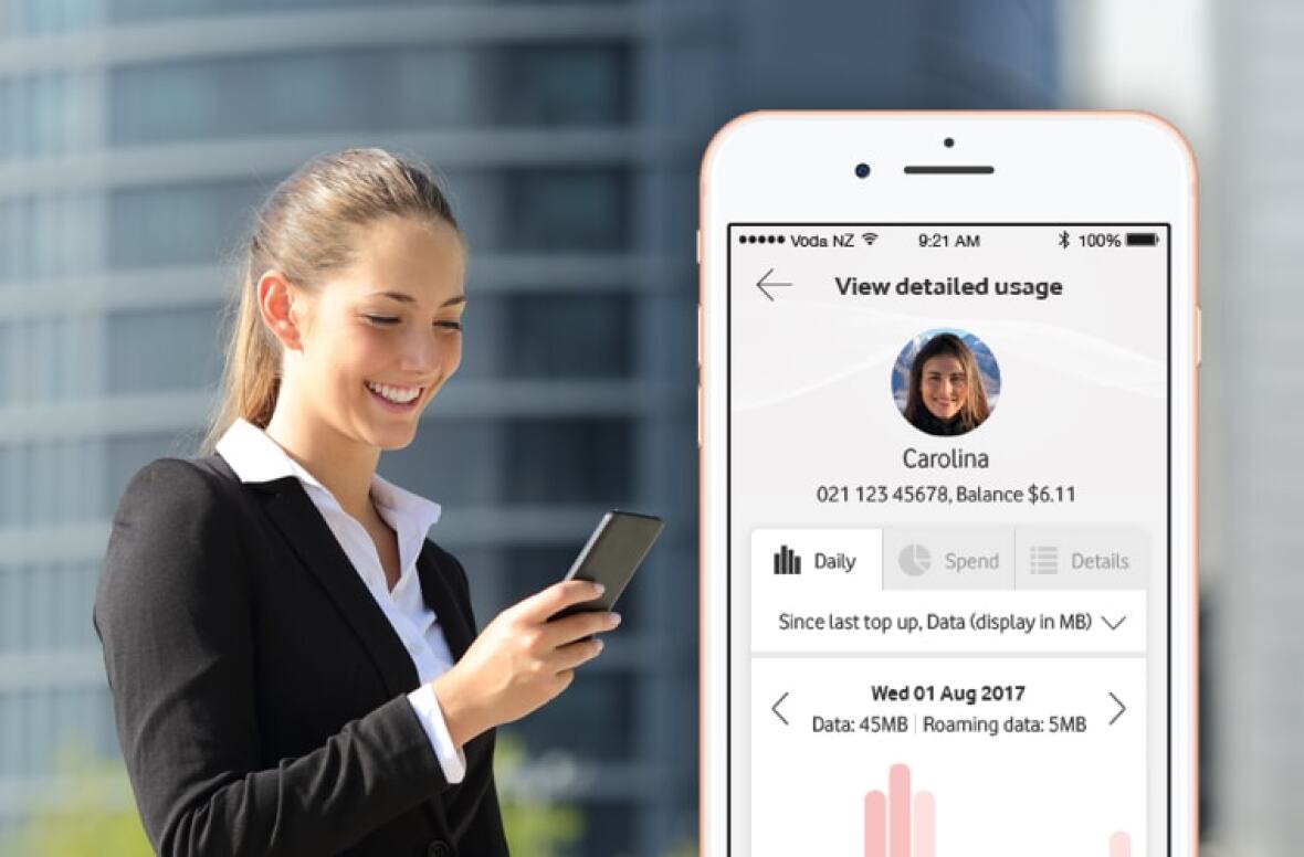 Business - View Usage