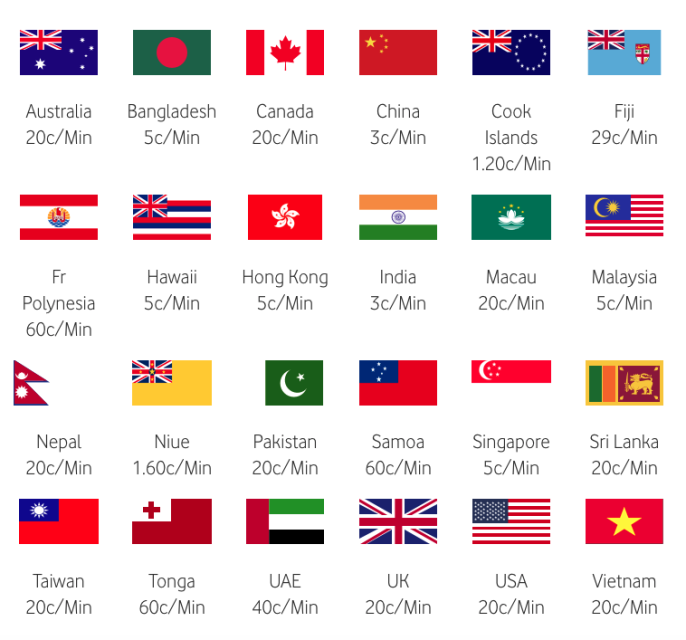 International plans