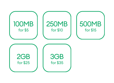 flexi data pricing graphic illustrating bundles