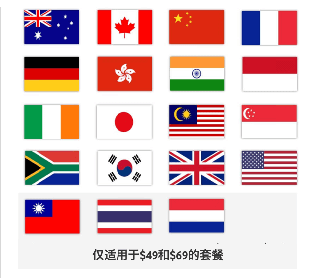 Flag of different countries