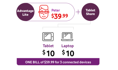 graphic of how tablet share works