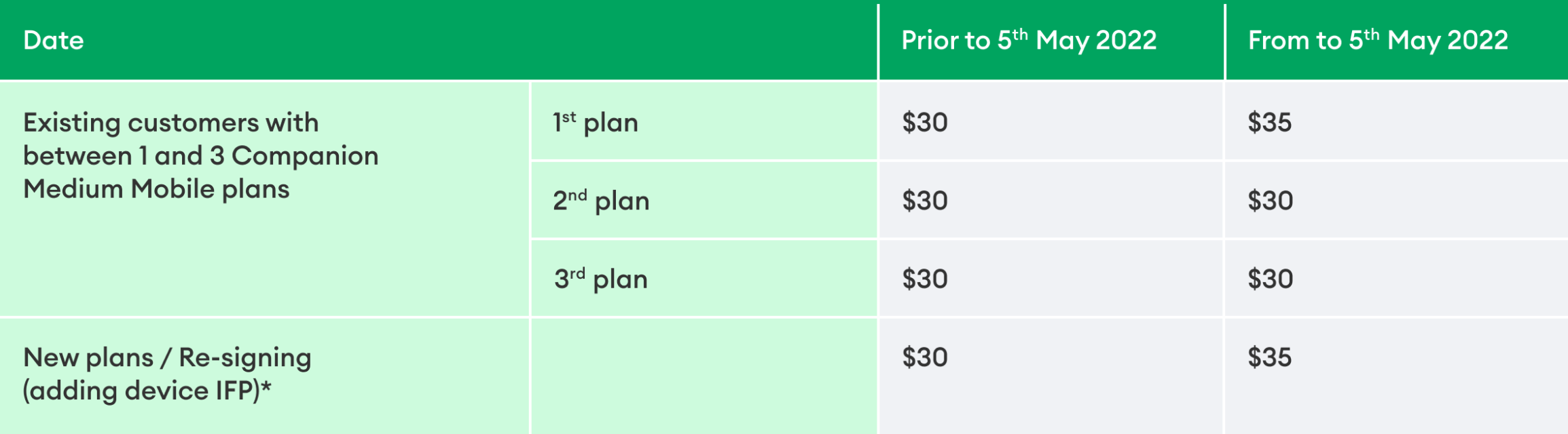 price change table