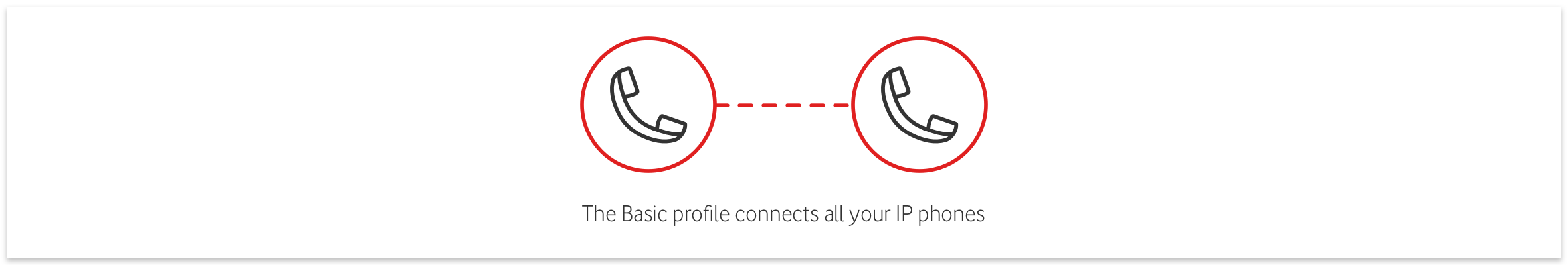 The Basic profile connects all your IP phones
