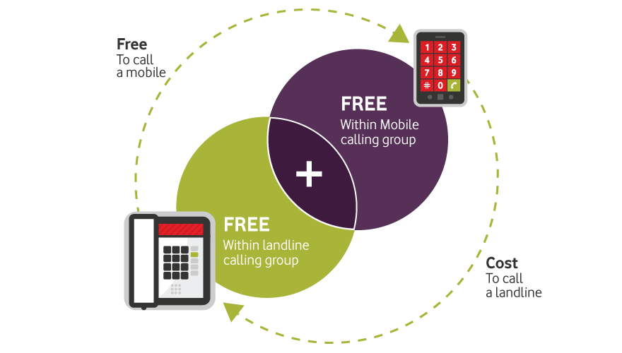 Integrated TalkZone - What is included?