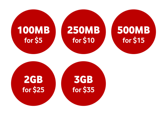 flexi data pricing graphic illustrating bundles