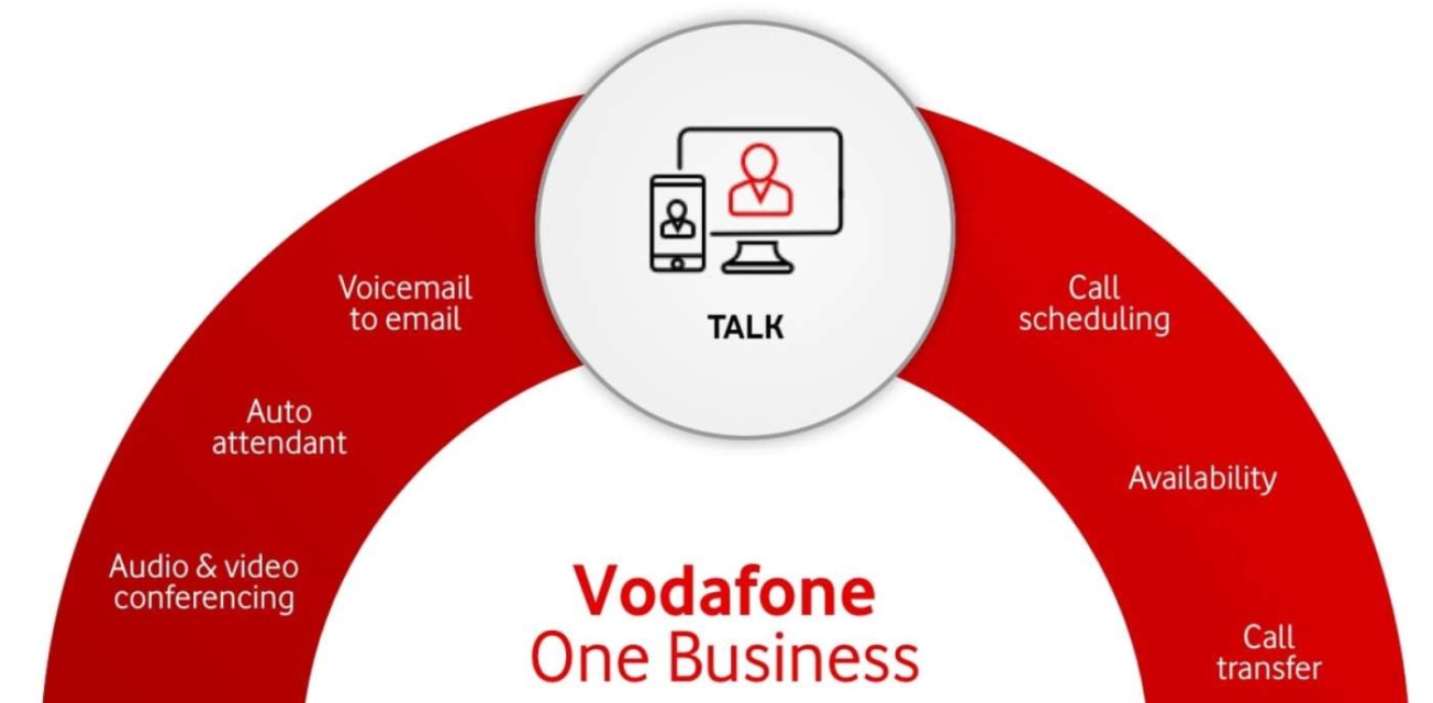 Vodafone One Business image