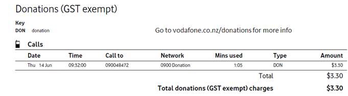 Example of Vodafone bill showing donations