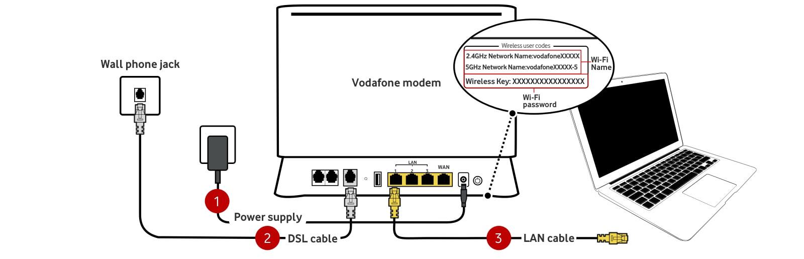 Adsl or VDSL connection diagram