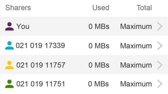 Managing Shared Data