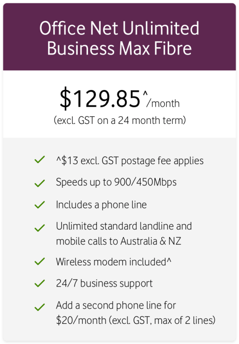 Office Net Unlimited Businses Max Fibre
$129.85^/month (excl. GST on a 24 month term)
^$13 excl. GST postage fee applies
Speeds up to 900/450Mbps
Includes a phone line
Unlimited standard landline and mobile calls to Australia and NZ
Wireless modem included^
24/7 businses suppoer
Add a second phone line for $20/month (excl. GST, max of 2 lines)