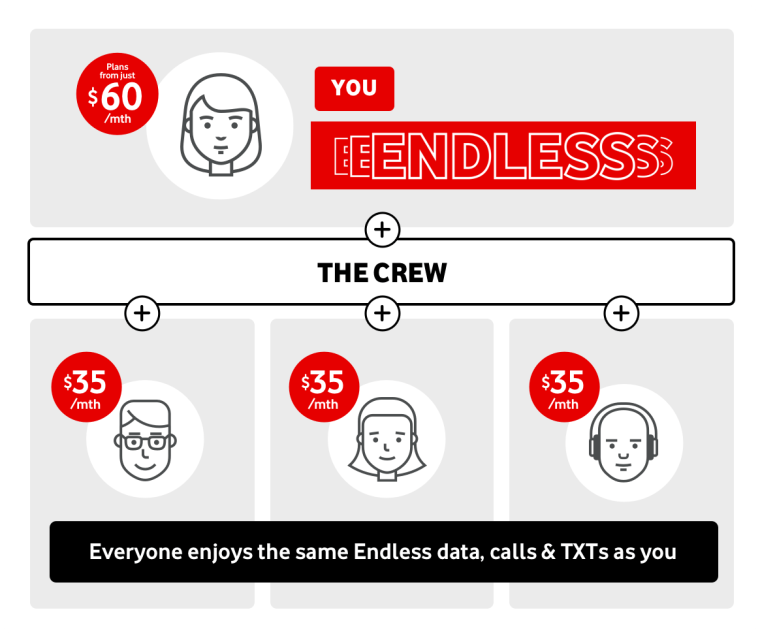 Companion plan. $35/month. Everyone enjoys the same Endless Data, talk & TXTs as you.